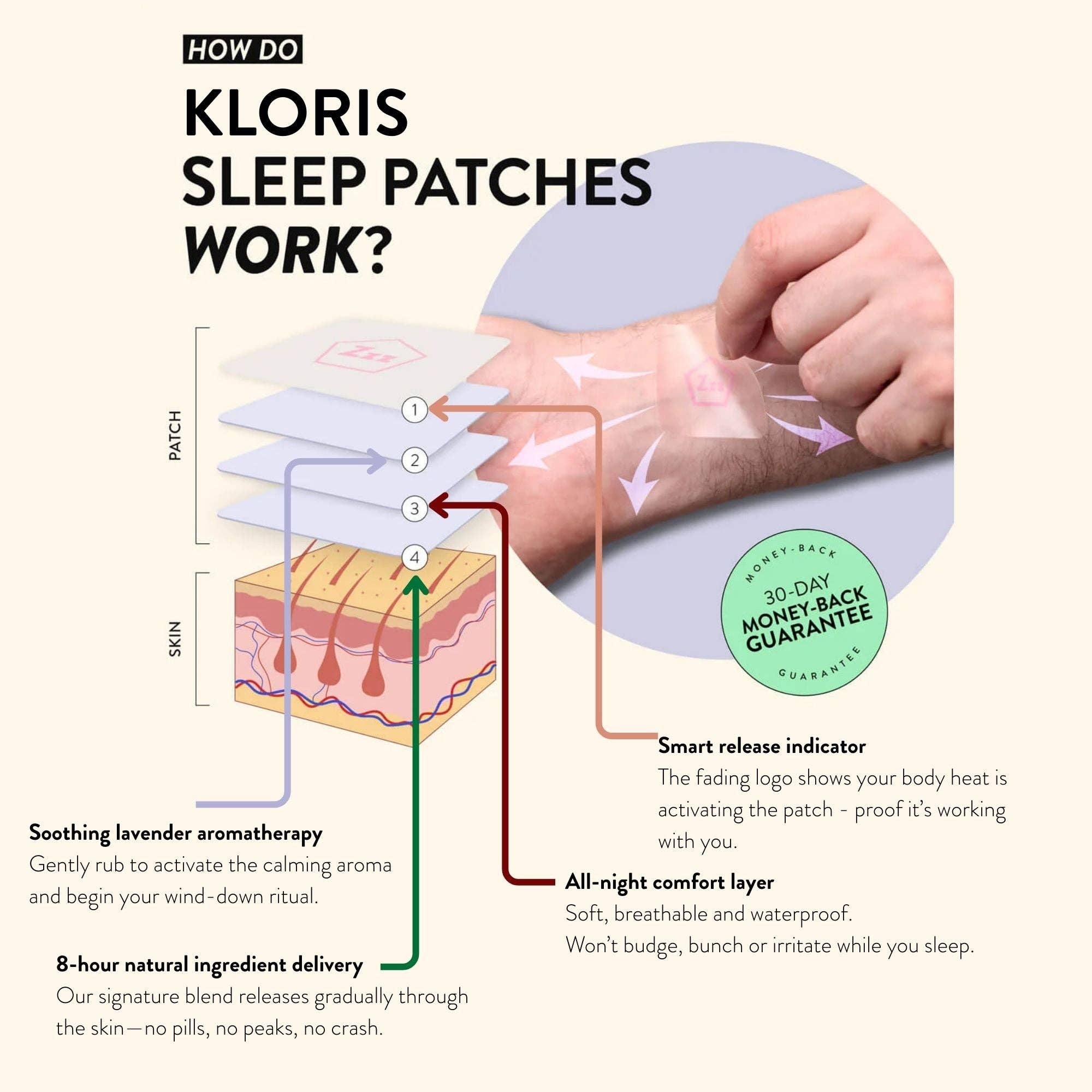 Natural Sleep Patches with Valerian, Hops & Passionflower