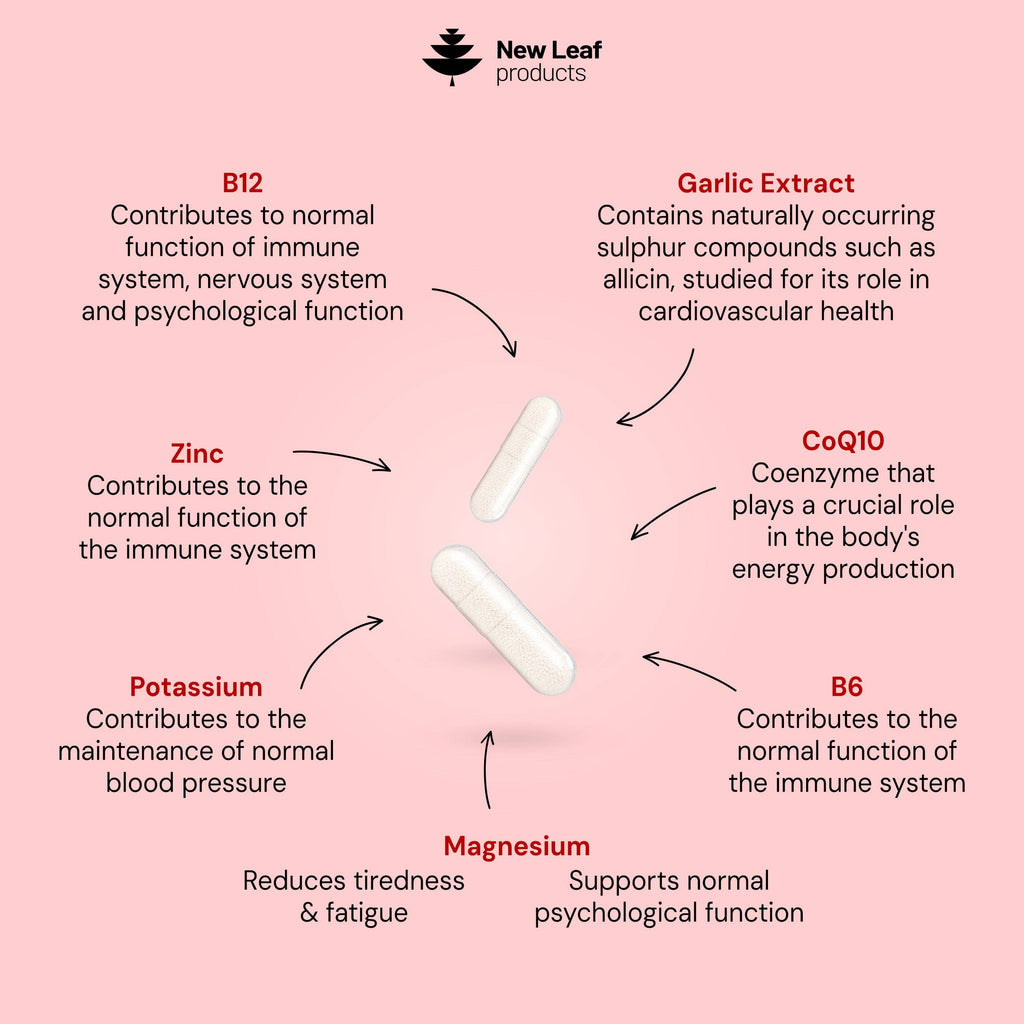 Blood Pressure Support Capsules