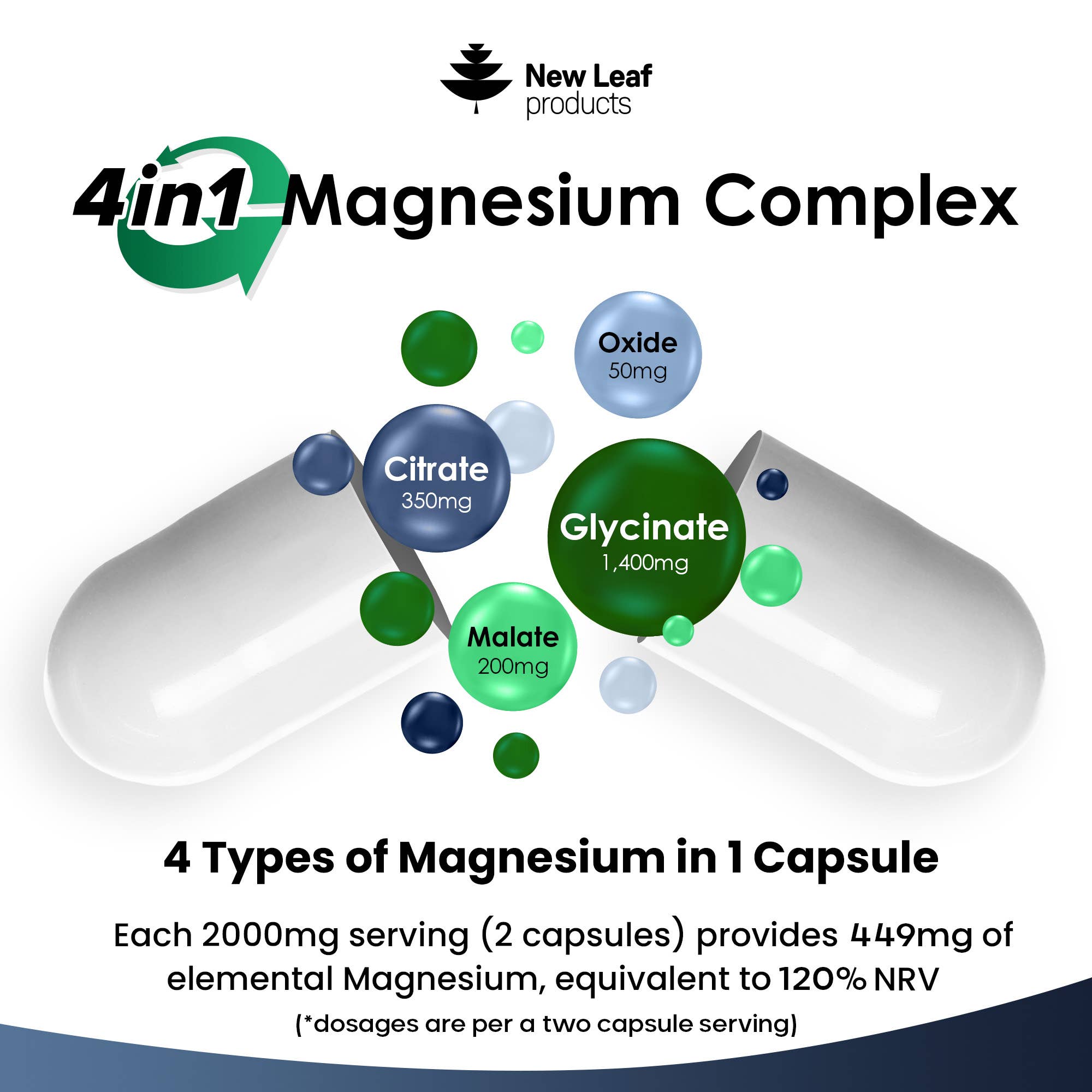 Magnesium Complex - 4 in 1 Magnesium Supplements 2000mg